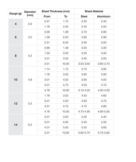 12 sheet metal screw pilot hole|metal screw pilot hole chart.